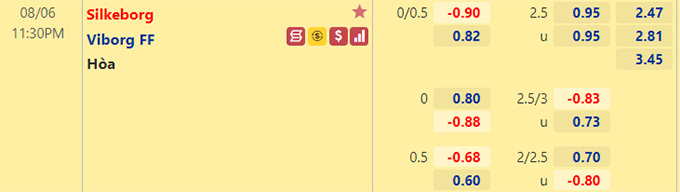 Nhận định bóng đá Silkeborg vs Viborg, 23h30 ngày 6/8: VĐQG Đan Mạch