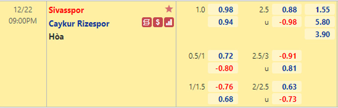 Nhận định bóng đá Sivasspor vs Rizespor, 21h00 ngày 22/12: VĐQG Thổ Nhĩ Kỳ