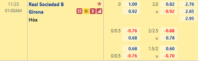 Nhận định bóng đá Sociedad B vs Girona, 01h00 ngày 23/11: Hạng 2 Tây Ban Nha