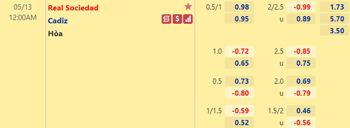 Nhận định bóng đá Sociedad vs Cadiz, 0h00 ngày 13/5: VĐQG Tây Ban Nha