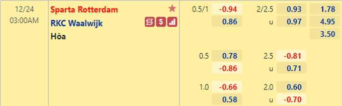 Nhận định bóng đá Sparta Rotterdam vs Waalwijk, 03h00 ngày 24/12: VĐQG Hà Lan