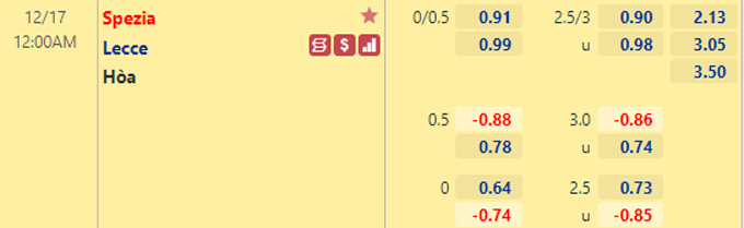 Nhận định bóng đá Spezia vs Lecce, 0h00 ngày 17/12: Coppa Italia
