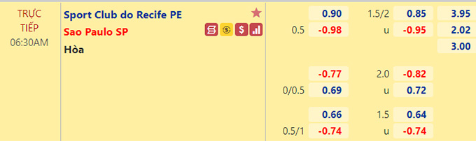 Nhận định bóng đá Sport Recife vs Sao Paulo, 06h30 ngày 23/8: VĐQG Brazil