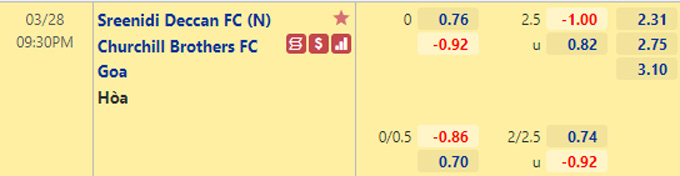 Nhận định bóng đá Sreenidi Deccan vs Churchill Brothers, 21h30 ngày 28/3: Hạng nhất Ấn Độ