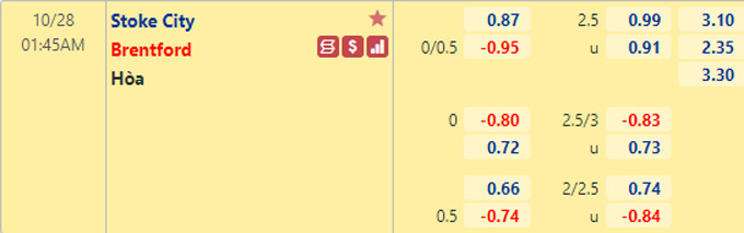 Nhận định bóng đá Stoke vs Brentford, 01h45 ngày 28/10: Cúp Liên đoàn Anh