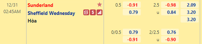 Nhận định bóng đá Sunderland vs Sheffield Wed, 02h45 ngày 31/12: Hạng 2 Anh