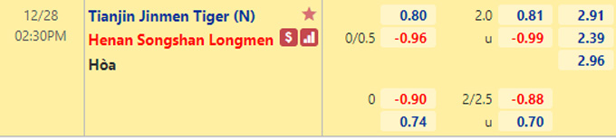 Nhận định bóng đá Tianjin Tigers vs Henan Songshan Longmen, 14h30 ngày 28/12: VĐQG Trung Quốc