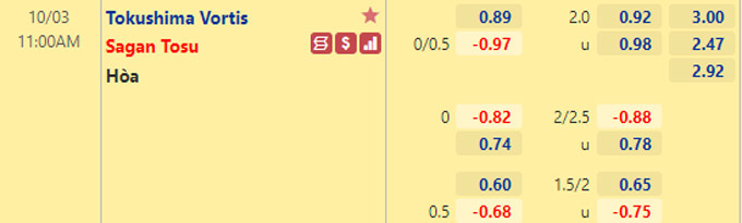 Nhận định bóng đá Tokushima Vortis vs Sagan Tosu, 11h00 ngày 3/10: VĐQG Nhật Bản