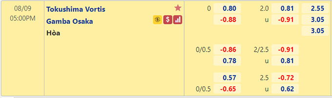 Nhận định bóng đá Tokushima Vortis vs Gamba Osaka, 17h00 ngày 9/8: VĐQG Nhật Bản