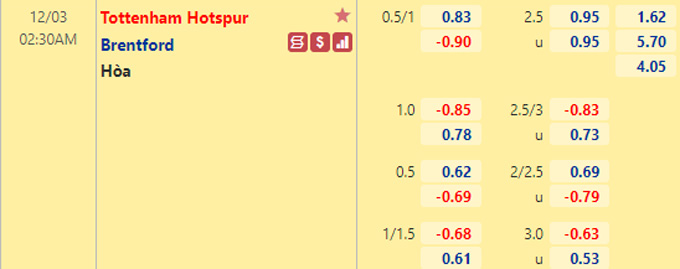 Nhận định bóng đá Tottenham vs Brentford, 02h30 ngày 3/12: Ngoại hạng Anh