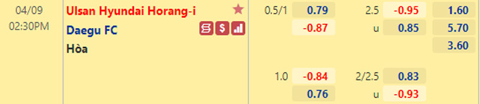 Nhận định bóng đá Ulsan Hyundai vs Daegu, 14h30 ngày 9/4: VĐQG Hàn Quốc