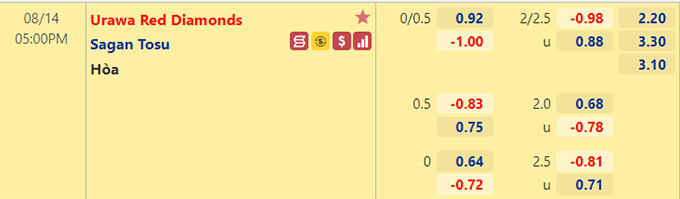 Nhận định bóng đá Urawa Reds vs Sagan Tosu, 17h00 ngày 14/8: VĐQG Nhật Bản