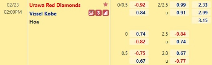 Nhận định bóng đá Urawa Reds vs Vissel Kobe, 14h00 ngày 23/2: VĐQG Nhật Bản