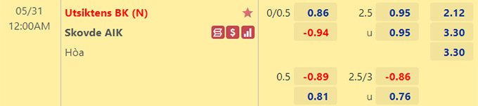 Nhận định bóng đá Utsiktens BK vs Skovde, 0h00 ngày 31/5: Hạng 2 Thụy Điển