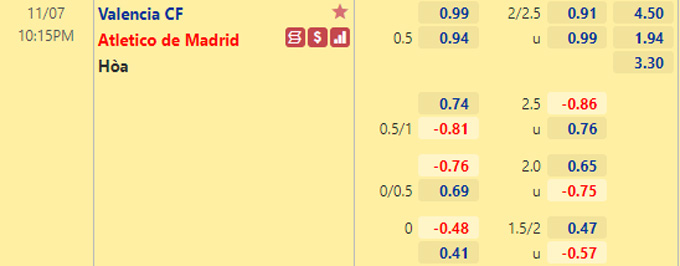 Nhận định bóng đá Valencia vs Atletico Madrid, 22h15 ngày 7/11: VĐQG Tây Ban Nha