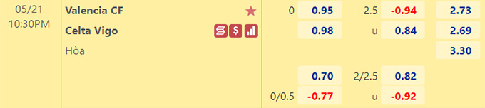 Nhận định bóng đá Valencia vs Celta Vigo, 22h30 ngày 21/5: VĐQG Tây Ban Nha