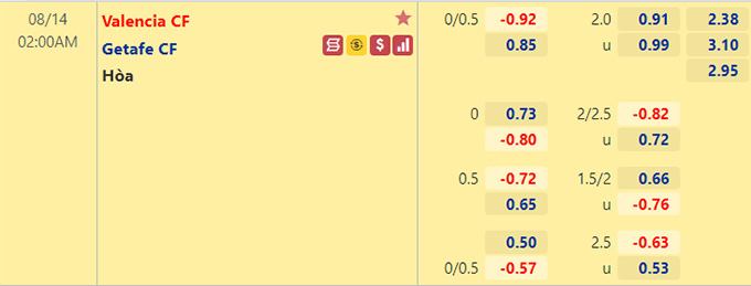 Nhận định bóng đá Valencia vs Getafe, 02h00 ngày 14/8: VĐQG Tây Ban Nha