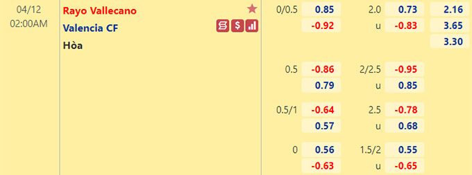 Nhận định bóng đá Vallecano vs Valencia, 01h45 ngày 12/4: VĐQG Tây Ban Nha