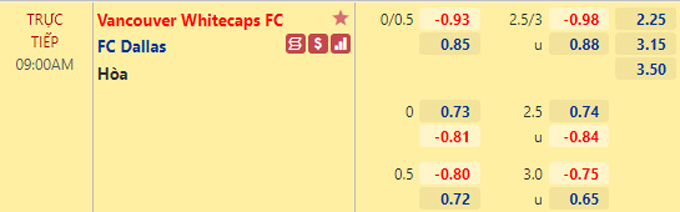 Nhận định bóng đá Vancouver Whitecaps vs FC Dallas, 09h00 ngày 26/9: Nhà nghề Mỹ`