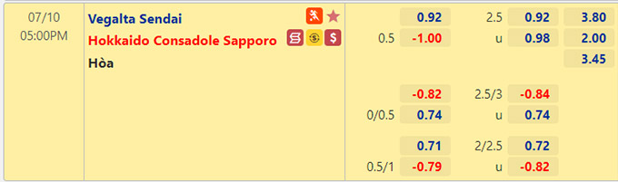 Nhận định bóng đá Vegalta Sendai vs Consadole Sapporo, 17h00 ngày 10/7: VĐQG Nhật Bản