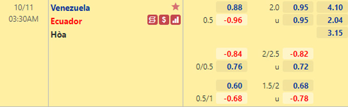 Nhận định bóng đá Venezuela vs Ecuador, 03h30 ngày 11/10: Vòng loại World Cup 2022