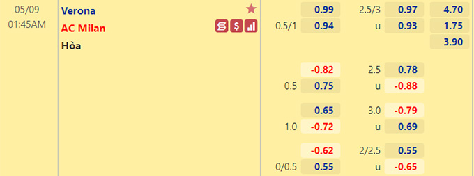 Nhận định bóng đá Verona vs AC Milan, 01h45 ngày 9/5: VĐQG Italia