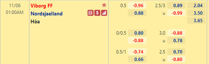 Nhận định bóng đá Viborg vs Nordsjaelland, 01h00 ngày 6/11: VĐQG Đan Mạch