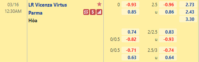 Nhận định bóng đá Vicenza vs Parma, 0h30 ngày 16/3: Hạng 2 Italia