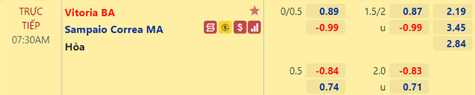 Nhận định bóng đá Vitoria BA vs Sampaio Correa, 07h30 ngày 14/7: Hạng 2 Italia