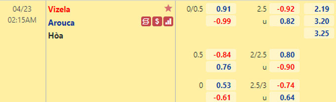 Nhận định bóng đá Vizela vs Arouca, 02h15 ngày 23/4: VĐQG Bồ Đào Nha