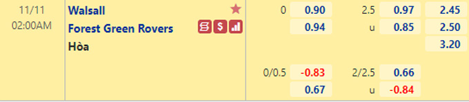 Nhận định bóng đá Walsall vs Forest Green, 02h00 ngày 11/11: League Trophy