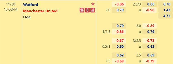 Nhận định bóng đá Watford vs Man Utd, 22h00 ngày 20/11: Ngoại hạng Anh