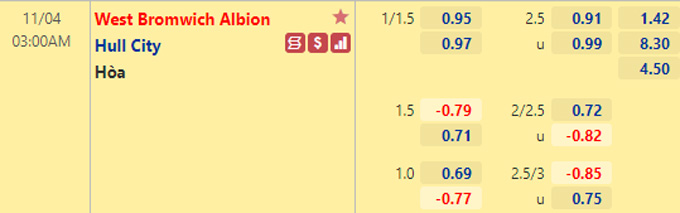 Nhận định bóng đá West Brom vs Hull City, 03h00 ngày 4/11: Hạng nhất Anh