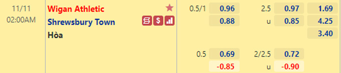 Nhận định bóng đá Wigan vs Shrewsbury, 02h00 ngày 11/11: League Trophy