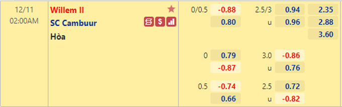 Nhận định bóng đá Willem II vs Cambuur, 02h00 ngày 11/12: VĐQG Hà Lan