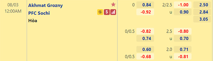 Nhận định bóng đá Akhmat Grozny vs Sochi, 0h00 ngày 3/8: VĐQG Nga