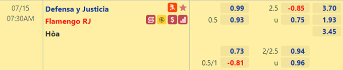 Nhận định bóng đá Defensa vs Flamengo, 07h30 ngày 15/7: Copa Libertadores