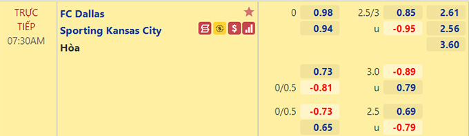 Nhận định bóng đá FC Dallas vs Kansas City, 07h30 ngày 15/8: Nhà nghề Mỹ