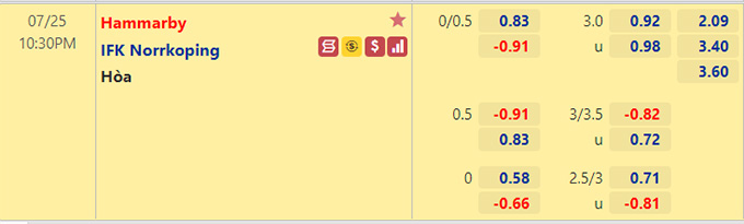 Nhận định bóng đá Hammarby vs Norrkoping, 22h30 ngày 25/7: VĐQG Thụy Điển