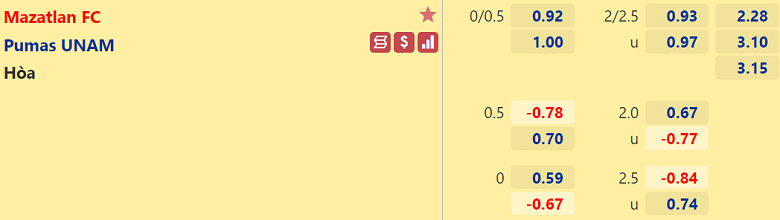 Nhận định bóng đá Mazatlan vs Pumas UNAM, 09h00 ngày 19/9: VĐQG Mexico