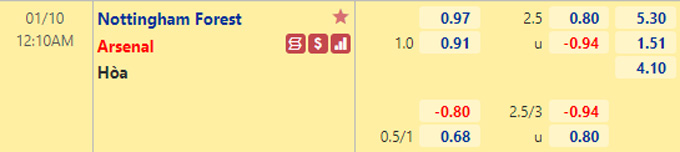 Nhận định bóng đá Nottingham vs Arsenal, 0h10 ngày 10/1: FA Cup