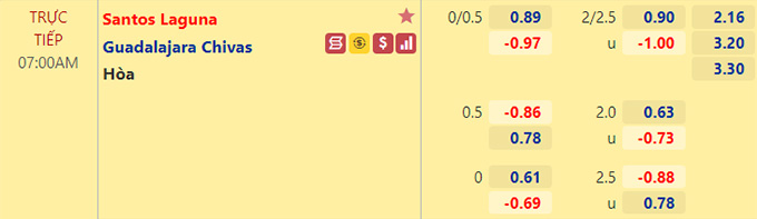Nhận định bóng đá Santos Laguna vs Guadalajara Chivas, 07h06 ngày 16/8: VĐQG Mexico