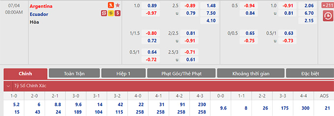 Thần tài dự đoán tỷ số trận Argentina vs Ecuador, 08h00 ngày 4/7
