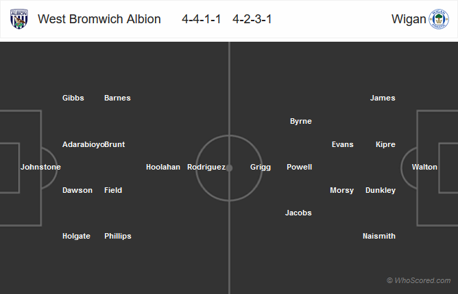 Nhận định bóng đá West Brom vs Wigan