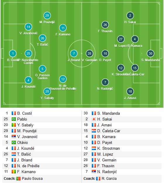 Bordeaux-vs-Marseille