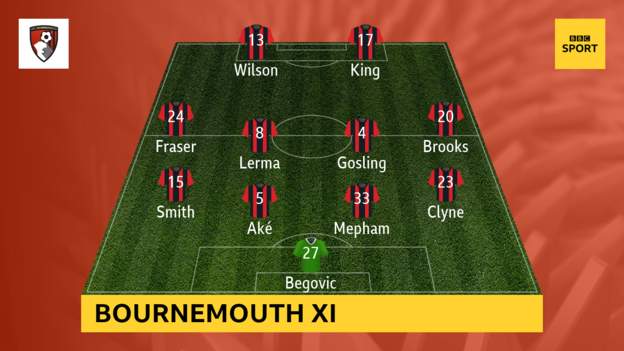 Bournemouth-vs-Burnley