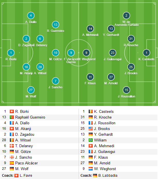 Dortmund-vs-Wolfsburg