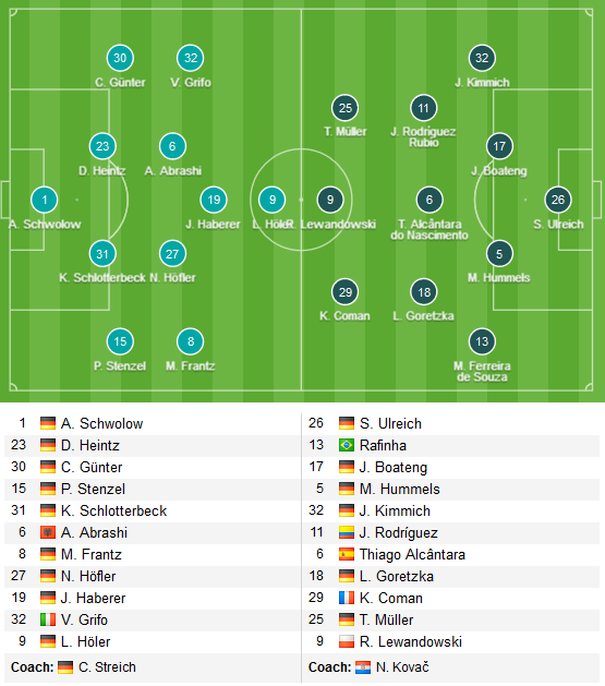 Freiburg-vs-Bayern-Munich