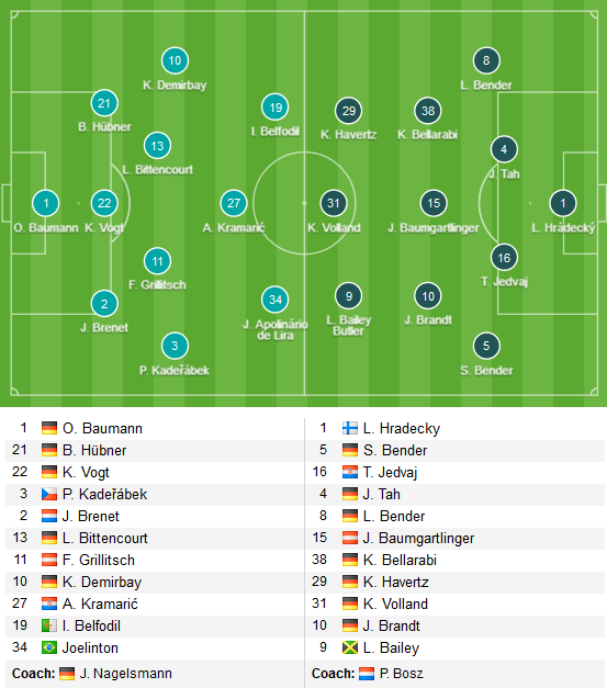 Hoffenheim-vs-Leverkusen