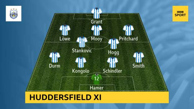 Huddersfield-vs-Leicester